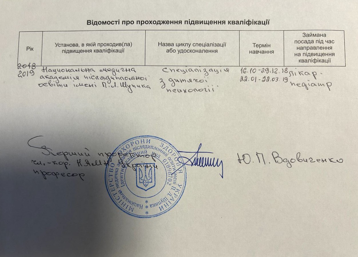 Сертифікат 11